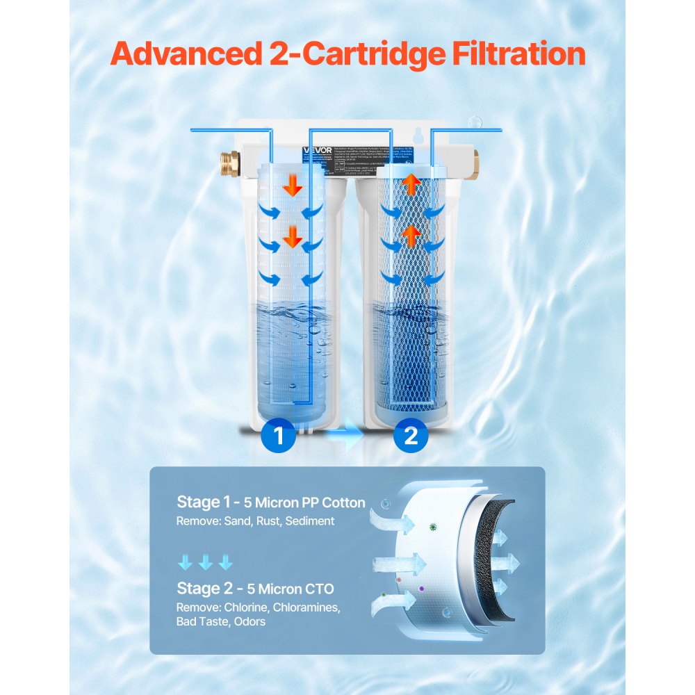 Two-stage RV water filtration diagram showing sediment and carbon cartridges